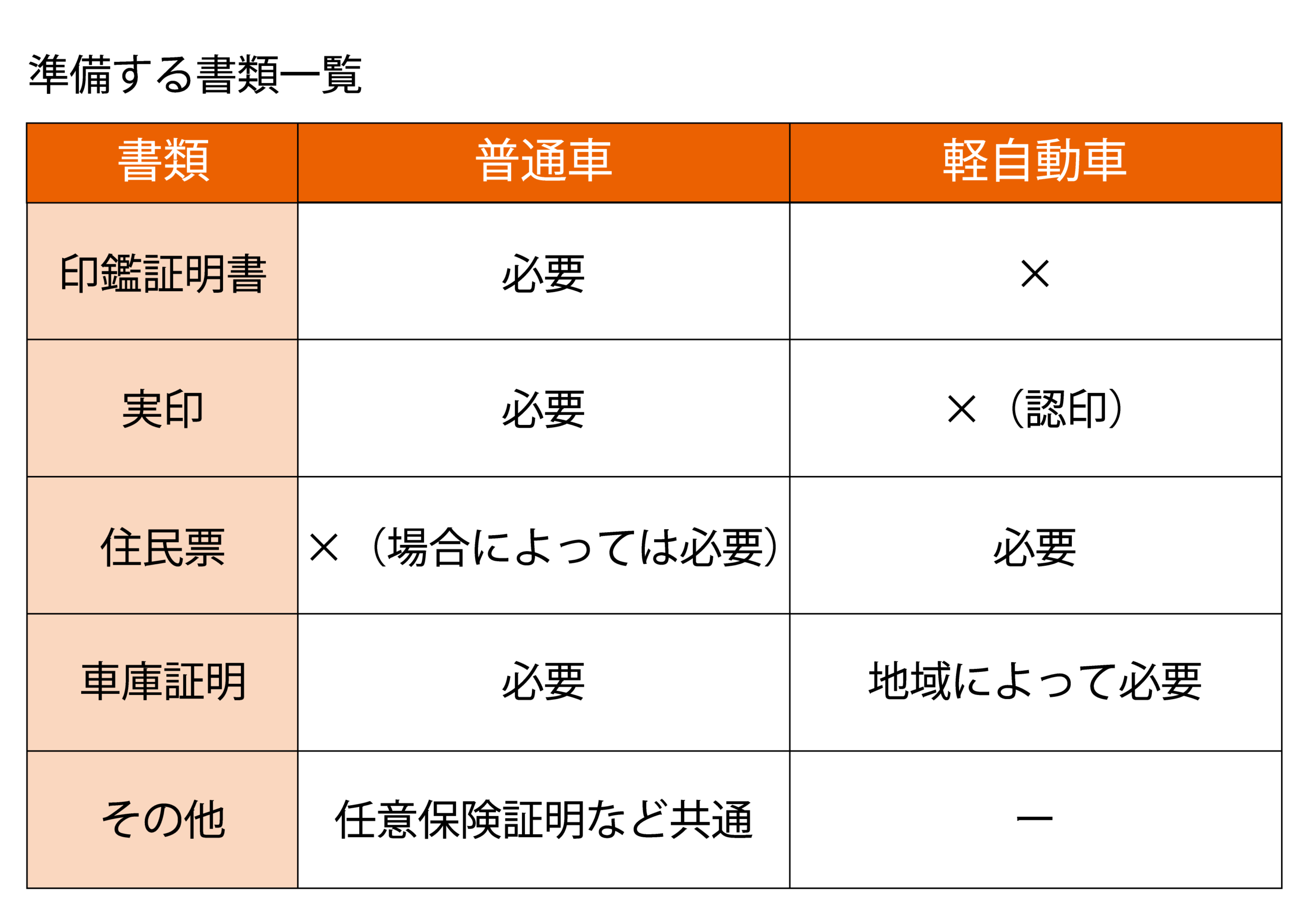 18.中古車の納車の流れを徹底解説｜契約から納車当日までの全ステップ 