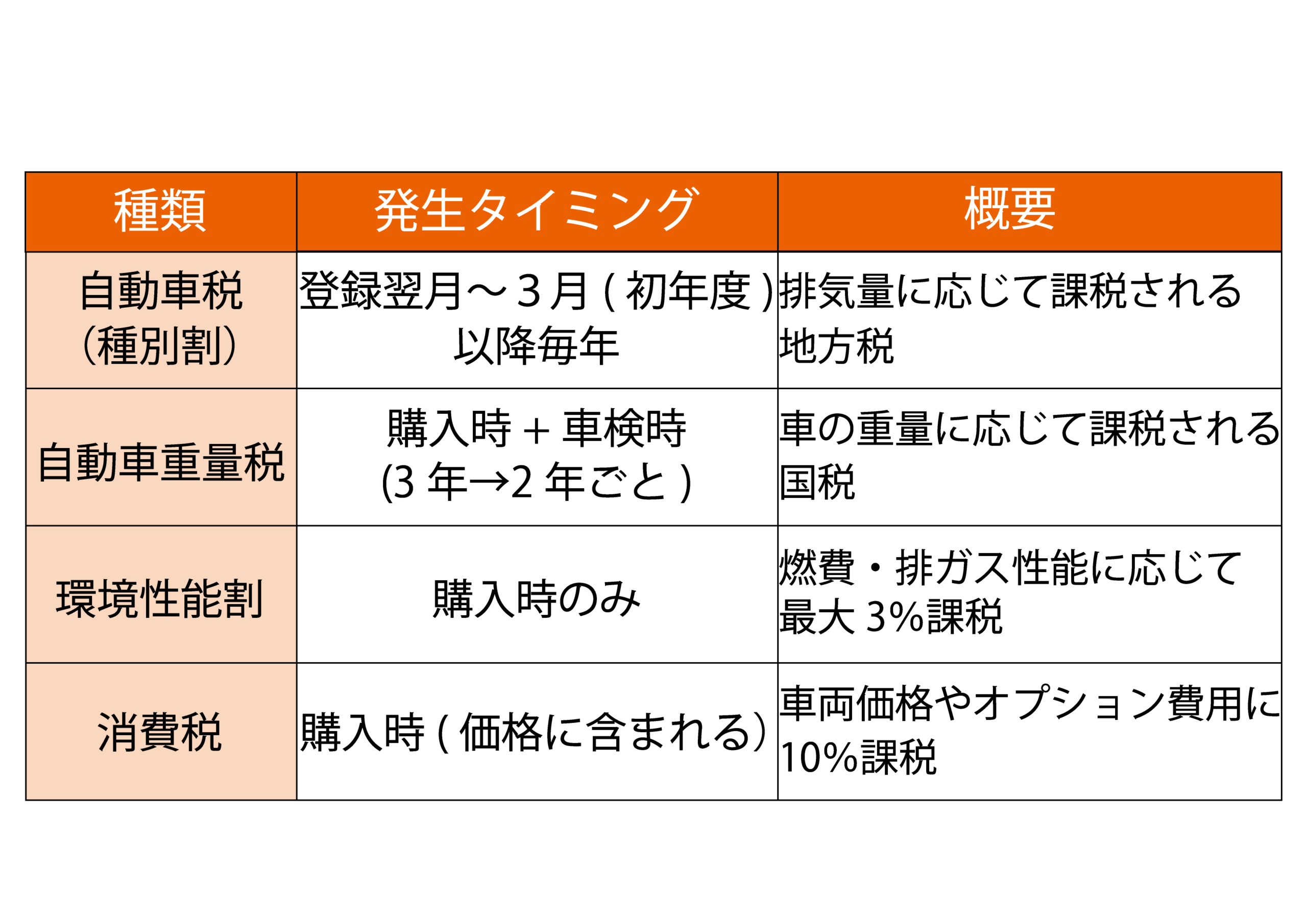 20.新車を買うときにかかる税金とは？税金の種類と金額、節税方法まで徹底解説！ - カーニバル
