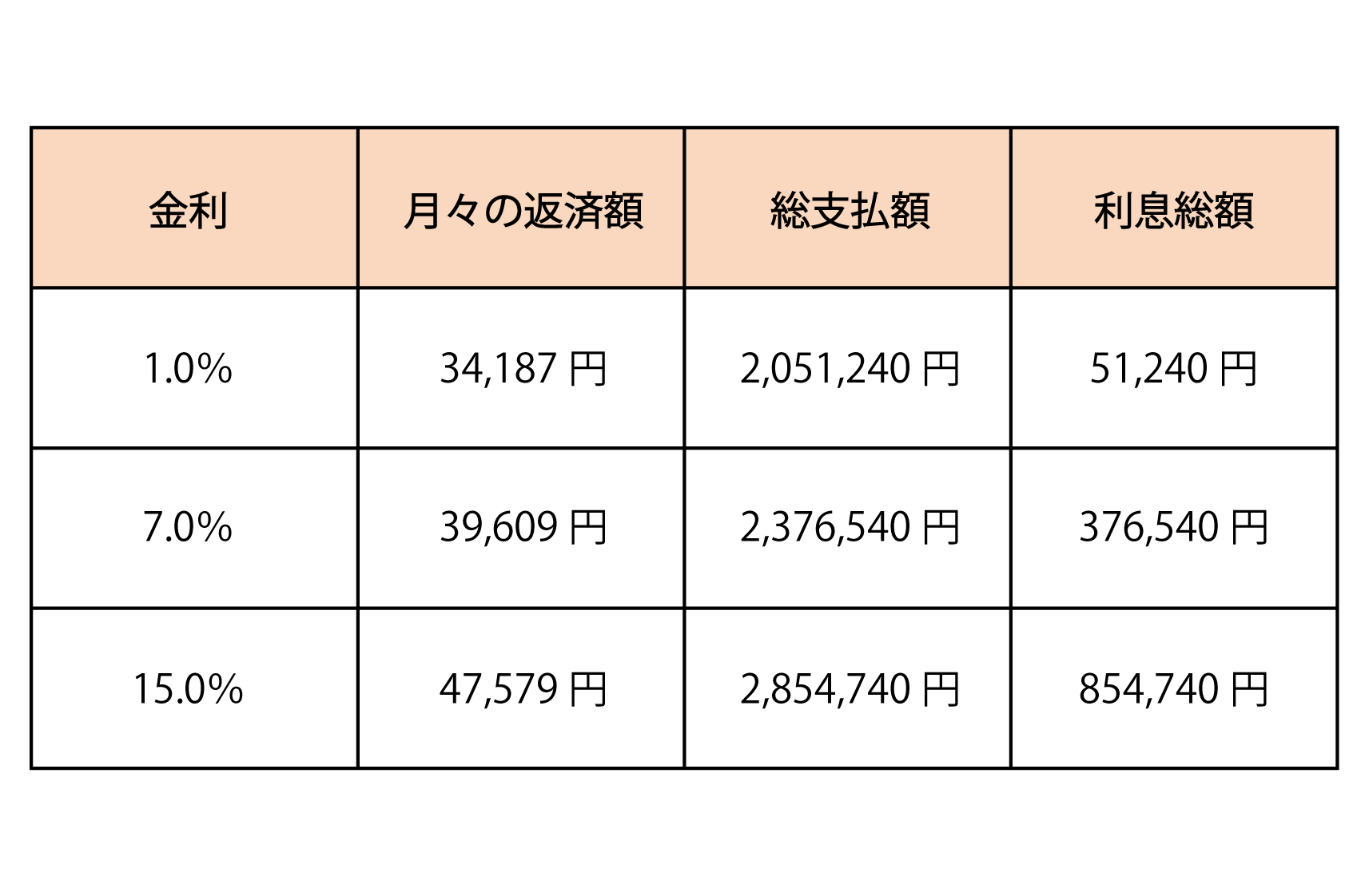 61.中古車ローン相場を徹底解説！金利を安く抑える方法と借入先の賢い選び方 - カーニバル