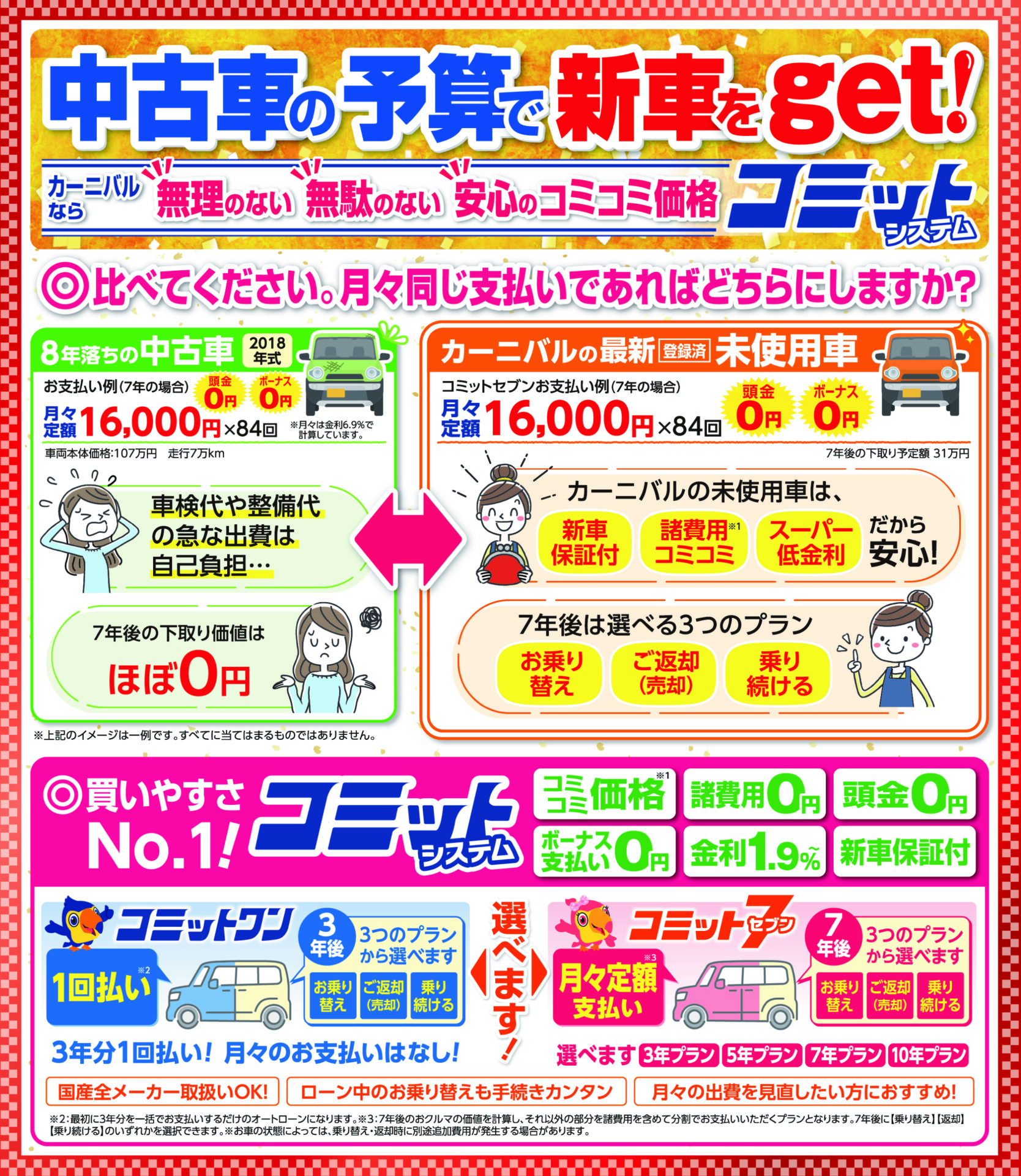 107.中古車1年落ちはお得？価格相場・メリット・注意点を解説 - カーニバル