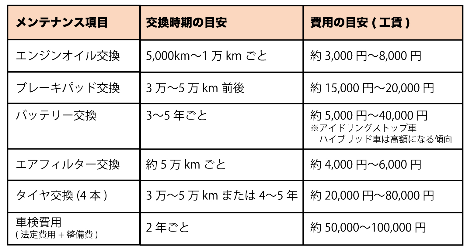106.走行距離5万キロの中古車は大丈夫？価格相場・選び方・注意点を 